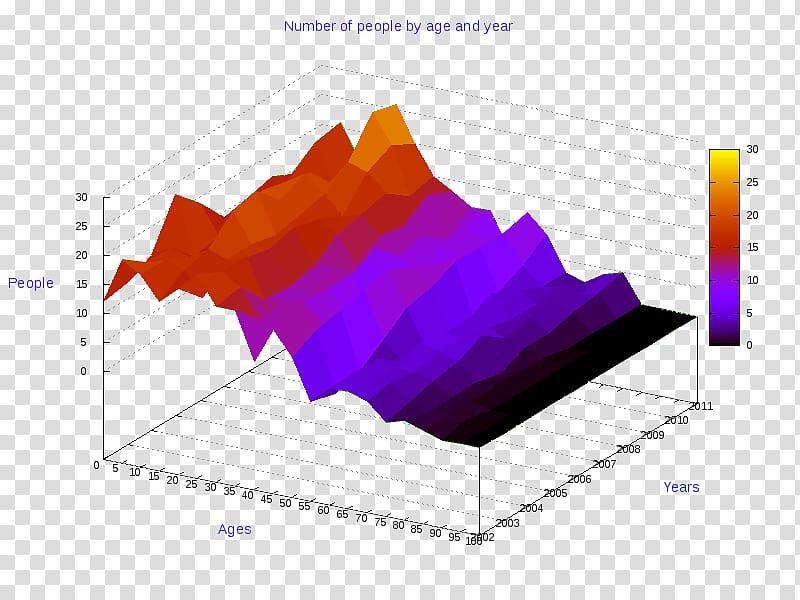 Ollolai Diagram Chart Desulo, Business transparent background PNG clipart