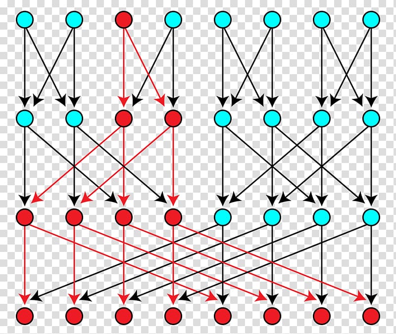 Multitree Directed acyclic graph Directed graph Nano Vertex, acyclic directed graph transparent background PNG clipart