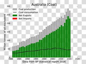 Australia Coal Energy mix Petroleum, Australia transparent background PNG clipart thumbnail