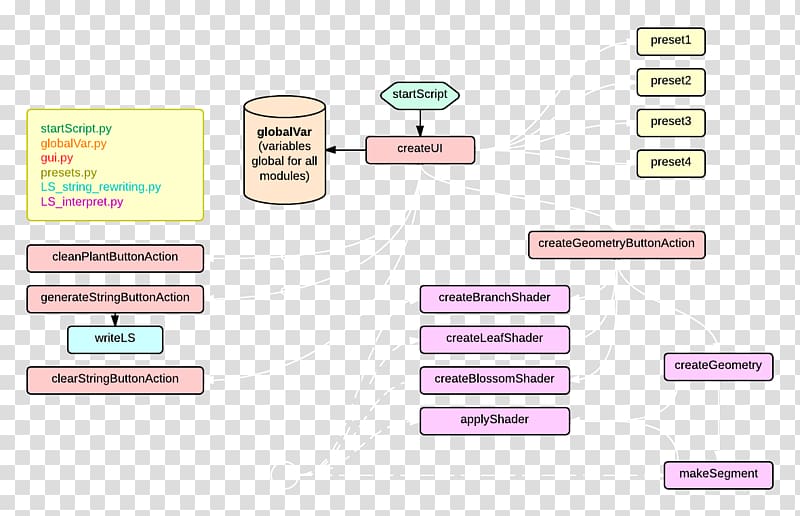 Document Brand, creative flowchart transparent background PNG clipart