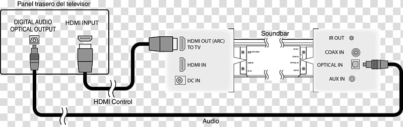 Soundbar Blu-ray disc Television set HDMI, sony transparent background PNG clipart