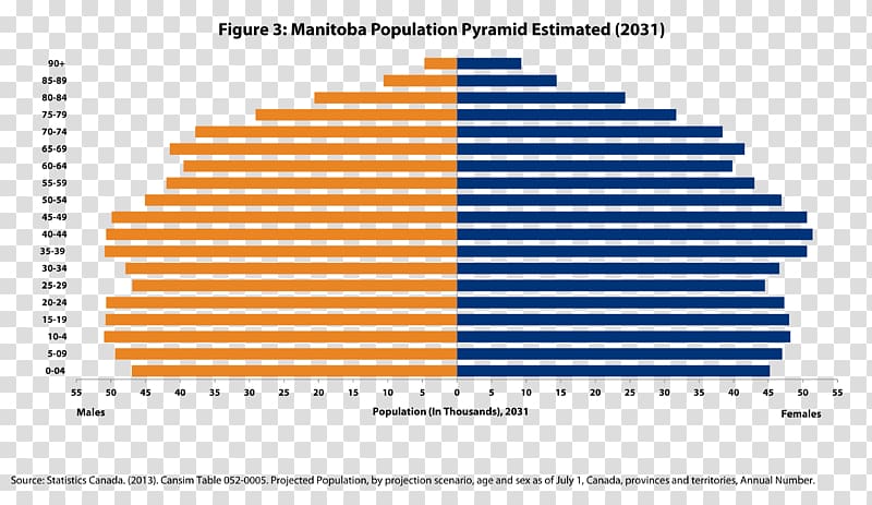 University of Manitoba An Essay on the Principle of Population Demography World population, Population Ageing transparent background PNG clipart