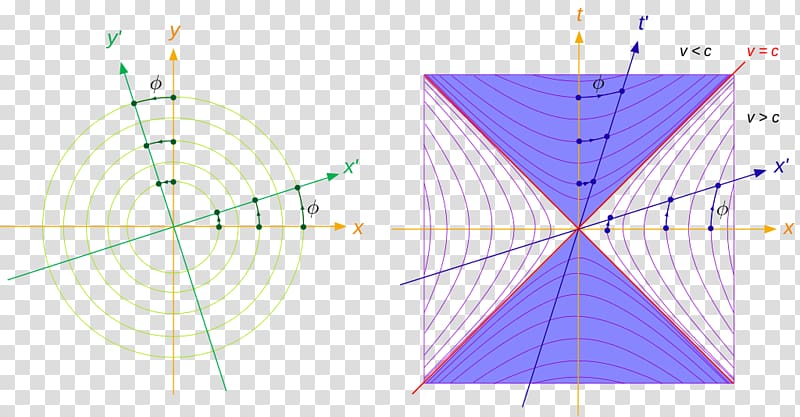 Hyperbolic orthogonality Hyperbola Conjugate diameters, Euclidean transparent background PNG clipart