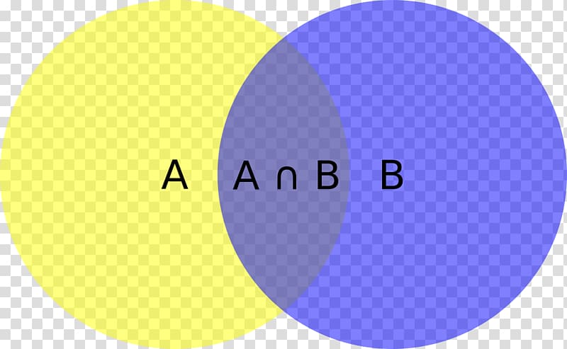 Intersection Venn diagram Set theory Borel set, intersection transparent background PNG clipart