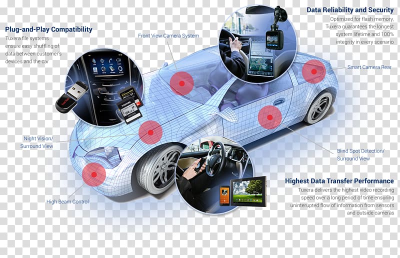 Connected car Volkswagen Microbus/Bulli concept vehicles Technology, car transparent background PNG clipart