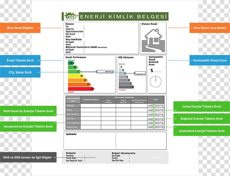 Enerji Kimlik Belgesi Identity document Energy Legislation Building, energy transparent background PNG clipart