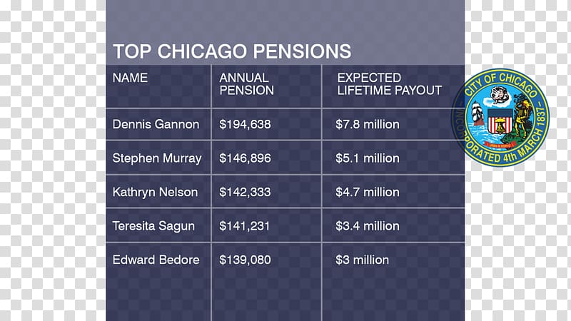 Chicago Public employee pension plans in the United States Keyword Tool Keyword research, chicago city transparent background PNG clipart