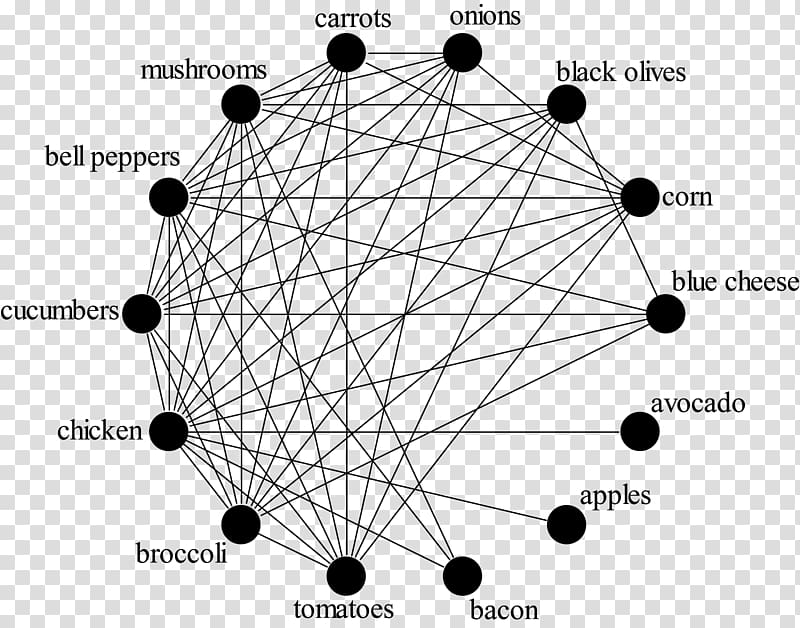 Graph theory Mathematics Euler\'s formula Mathematician Geometry, Mathematics transparent background PNG clipart