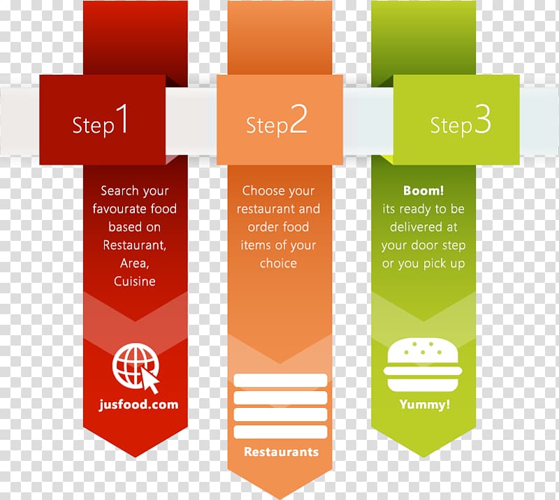 Take-out Online food ordering Food delivery Restaurant, order food transparent background PNG clipart