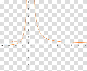 Line Point Angle, line transparent background PNG clipart thumbnail