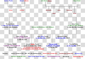 Document Line Angle, line transparent background PNG clipart thumbnail