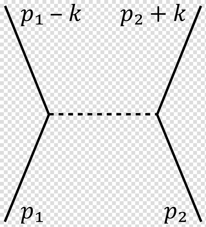 Virtual particle Physics Feynman diagram Subatomic particle Force, energy transparent background PNG clipart
