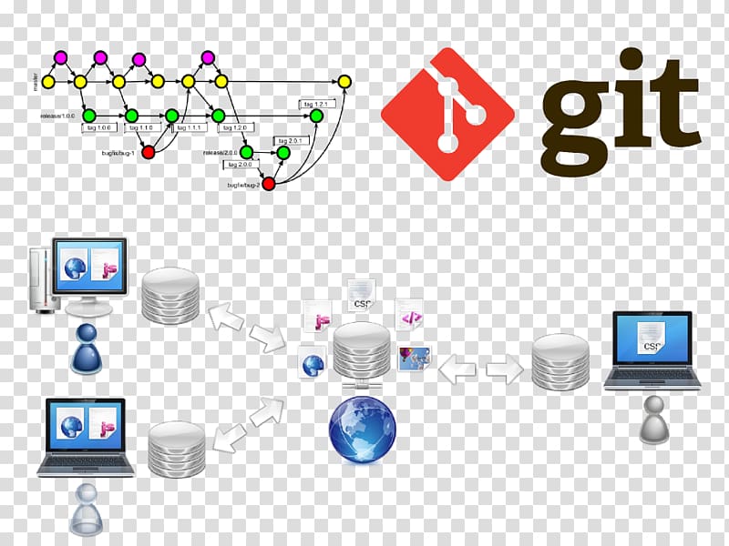 Git Version control Source code Software development Repository, git transparent background PNG clipart