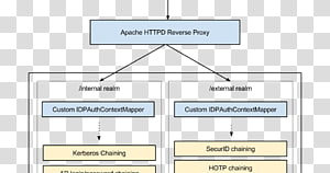 Line Document Point Angle, line transparent background PNG clipart thumbnail