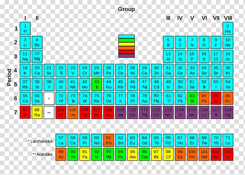 Periodic table Radioactive decay Chemical element Transuranium element Actinide, half life transparent background PNG clipart