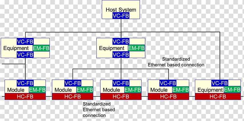 Manufacturing execution system Semiconductor device Industry Computer, Computer transparent background PNG clipart