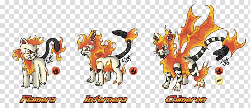 Pokémon types Fire The Pokémon Company, BULL FIGHTING transparent background PNG clipart
