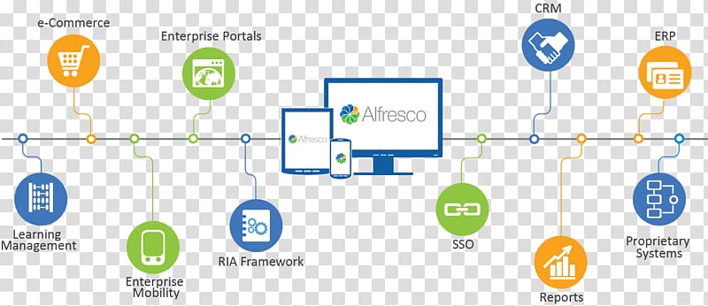 Alfresco Enterprise content management System, adoption transparent background PNG clipart