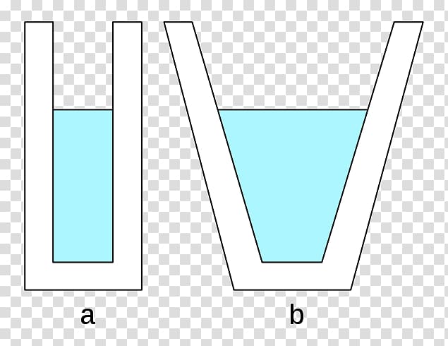 Hidrostatički paradoks Paradox Hydrostatics Pressure Fluid, dating questions mean transparent background PNG clipart