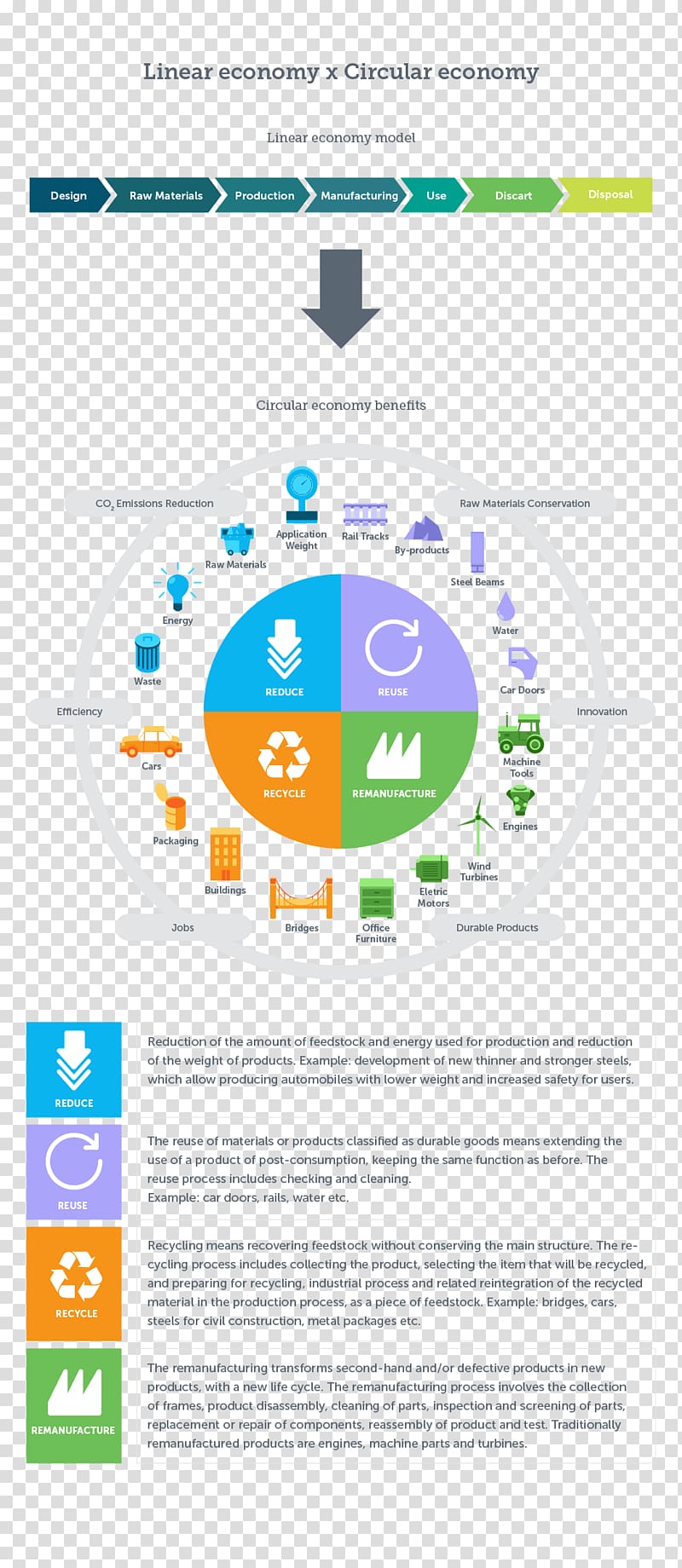 Economics Architectural engineering Recycling Building Materials, Circular Economy transparent background PNG clipart