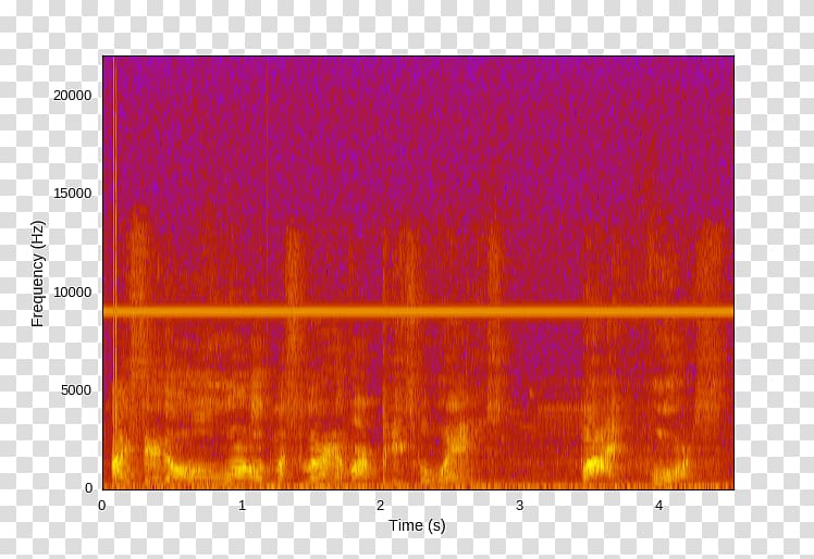 Digital signal processing Spectrogram Sound Audio signal, others transparent background PNG clipart