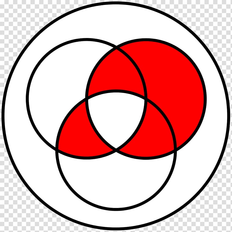 Venn diagram Circle Number Mathematics Algebra, circle transparent background PNG clipart
