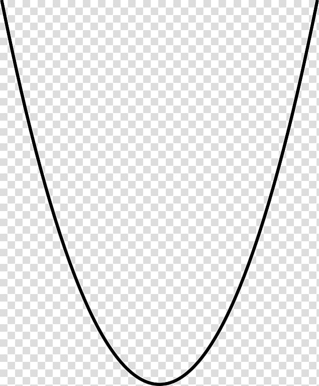 Parabola Curve Conic section Cone , others transparent background PNG clipart