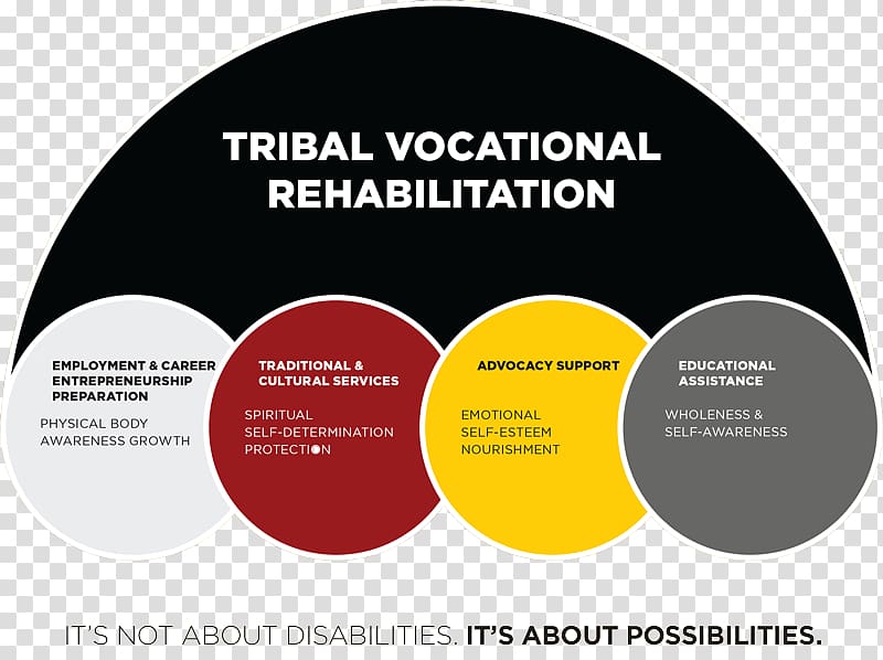 Sinte Gleska University Vocational rehabilitation Rehabilitation counseling Physical medicine and rehabilitation, Vocational Rehabilitation transparent background PNG clipart