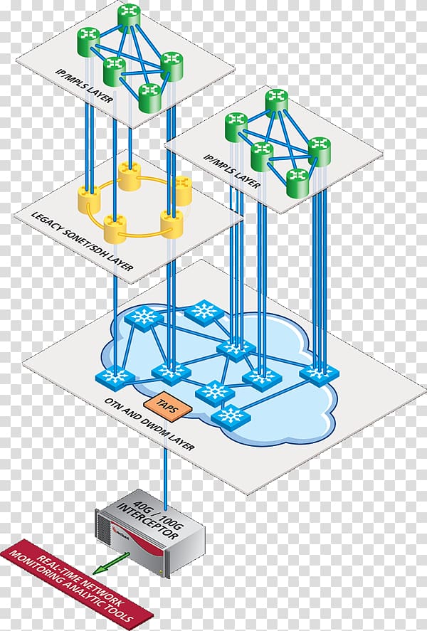 Synchronous optical networking 10 Gigabit Ethernet Optical Transport Network Computer network, wan network diagram transparent background PNG clipart