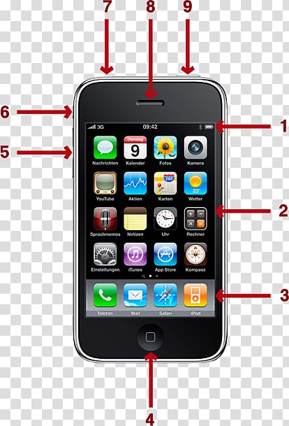 iPhone 3GS Apple iPhone 7 Plus iPhone 4S, phone status bar transparent background PNG clipart