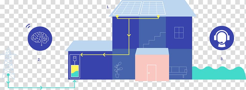 Battery charger Tesla Powerwall Solar Panels Solar power Stand-alone power system, energy transparent background PNG clipart
