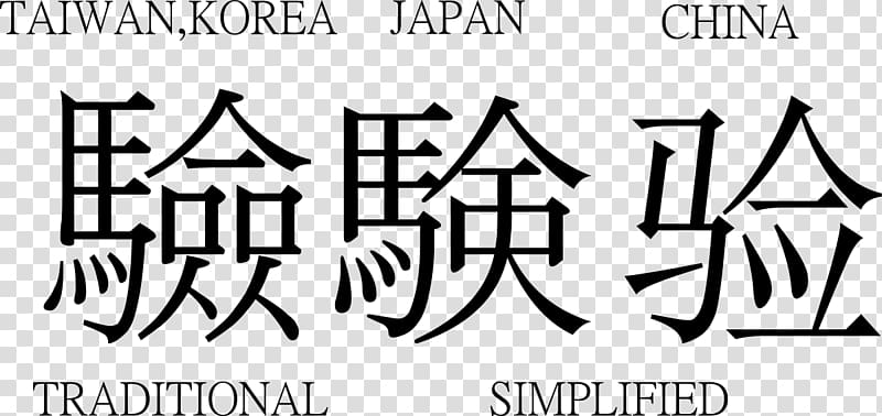Chinese characters Japanese Kanji Wikipedia 宿坊 遍照尊院, japanese transparent background PNG clipart