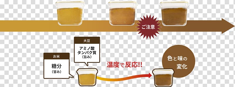 Miso Marukome Fermentation in food processing Fermentation starter Rice, maruko transparent background PNG clipart