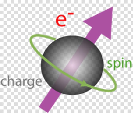 Spintronics Electron Spin polarization Magnetism, The Structure of Atom History Timeline Pic transparent background PNG clipart