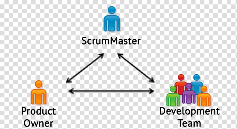 Scrum Agile software development Computer Software Team, scrum team transparent background PNG clipart
