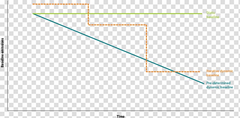 Line Angle Diagram, vertical time axis transparent background PNG clipart