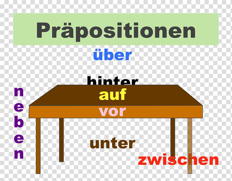 And Their English Equivalents German grammar Language Learning, grammar transparent background PNG clipart