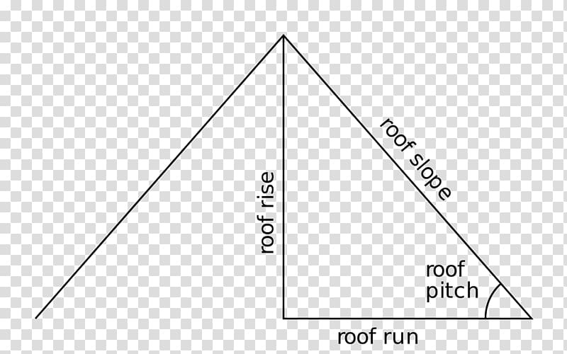 Roof pitch Gable Grade Flat roof, roofs transparent background PNG clipart