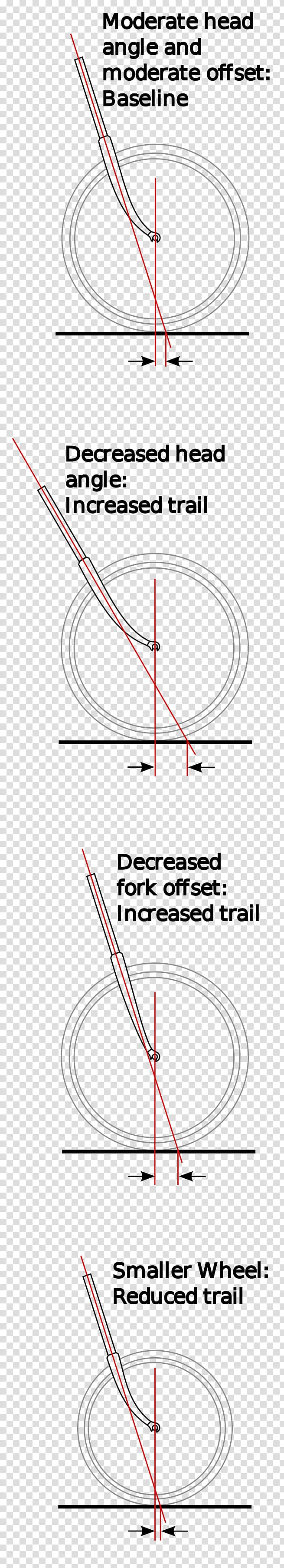 Angle Bicycle and motorcycle geometry Head tube Bicycle Forks, Angle transparent background PNG clipart