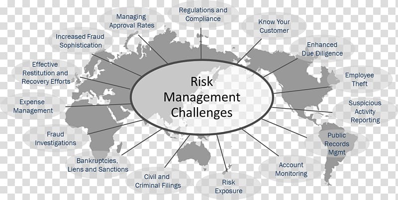 Governance, risk management, and compliance Regulatory compliance Enterprise risk management, Credit Risk transparent background PNG clipart