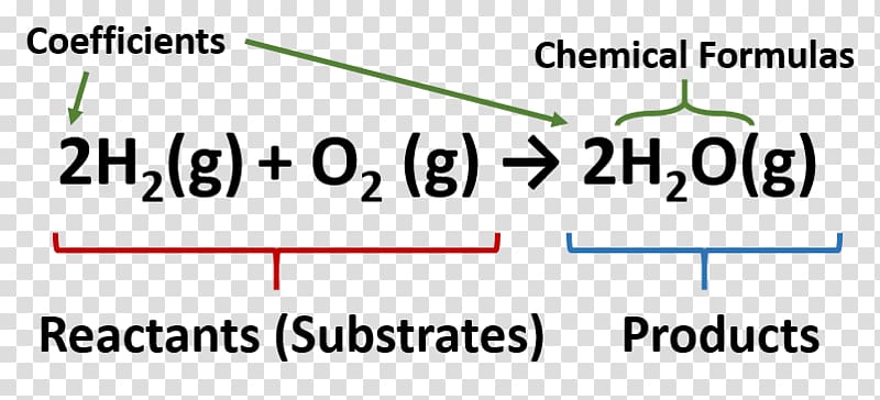 Chemical equation Chemical reaction Chemistry Chemical substance Chemical formula, science transparent background PNG clipart