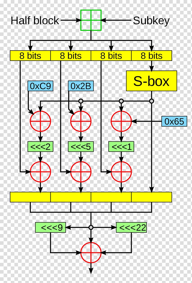 Cryptomeria cipher Block cipher Algorithm Blowfish, Symmetrickey Algorithm transparent background PNG clipart