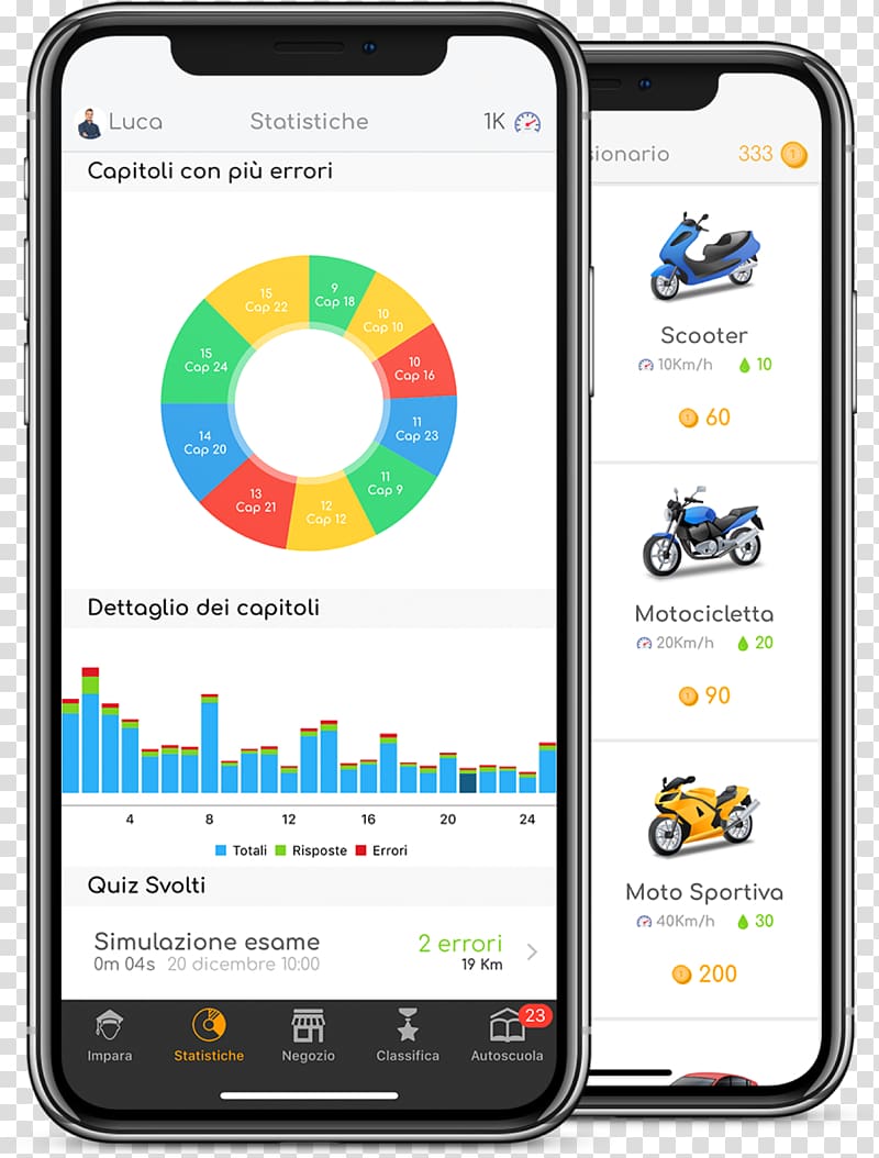Smartphone Quiz Patente 2018 Nuovo, Divertiti con la Patente App Store Android, smartphone transparent background PNG clipart