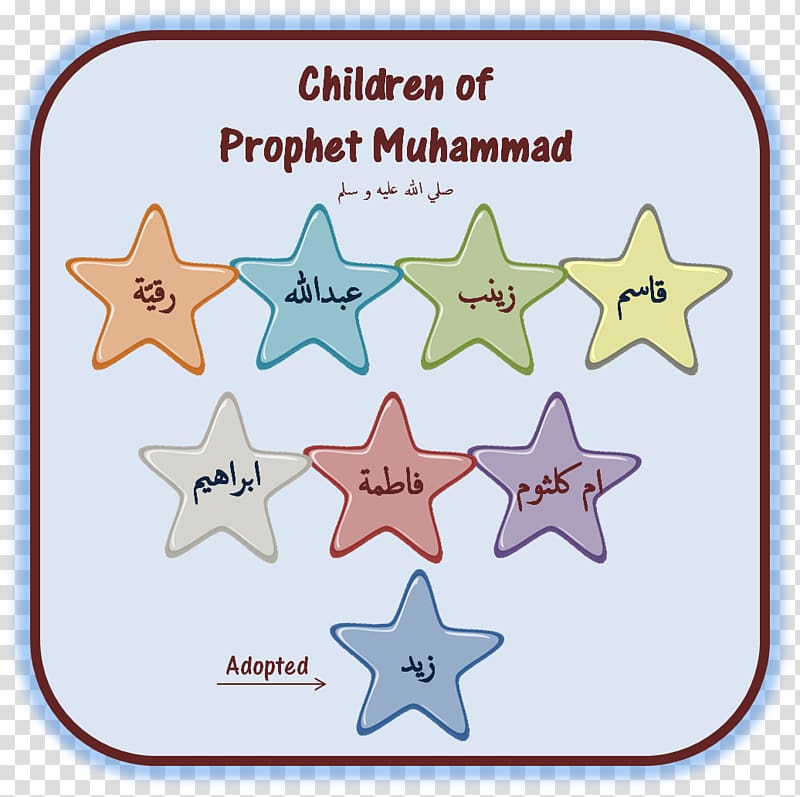Islam Prophetic biography Muslim School, prophet muhammada transparent background PNG clipart