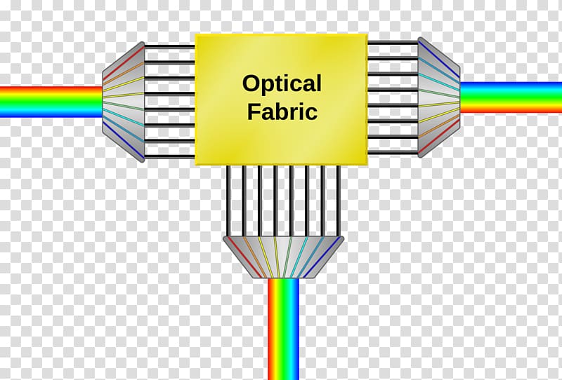Network Cables Synchronous optical networking Mesh networking Optical mesh network Optical fiber, others transparent background PNG clipart
