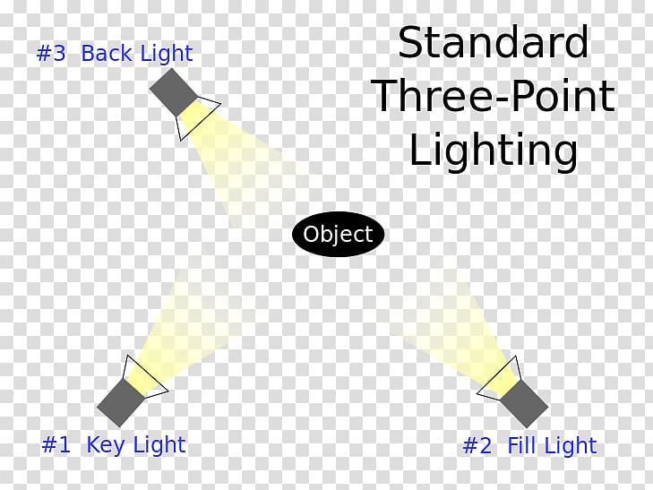 Three-point lighting Fill light Key light, blazer transparent background PNG clipart