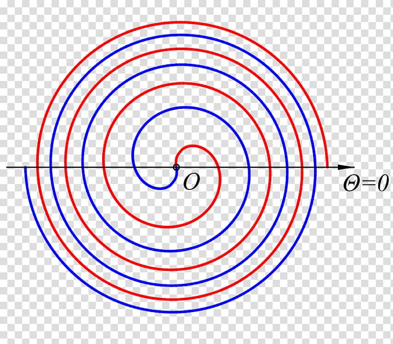 Fermat's spiral Archimedean spiral Fermat's Last Theorem Mathematics, spiral transparent background PNG clipart