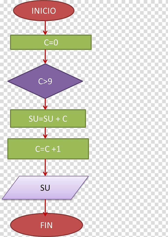 Presentation Visual Software Systems Ltd. Diagram Graphics Product design, flow chart transparent background PNG clipart