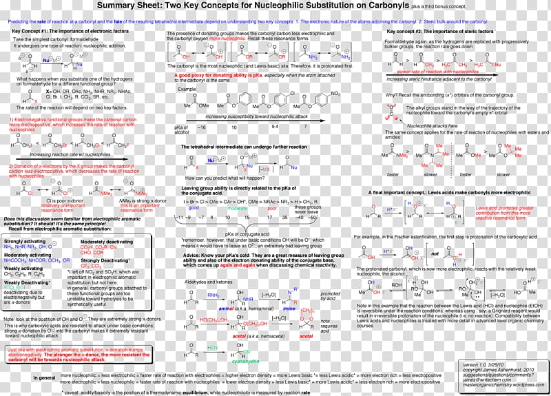 Substitution reaction Elimination reaction Organic chemistry Chemical reaction, others transparent background PNG clipart