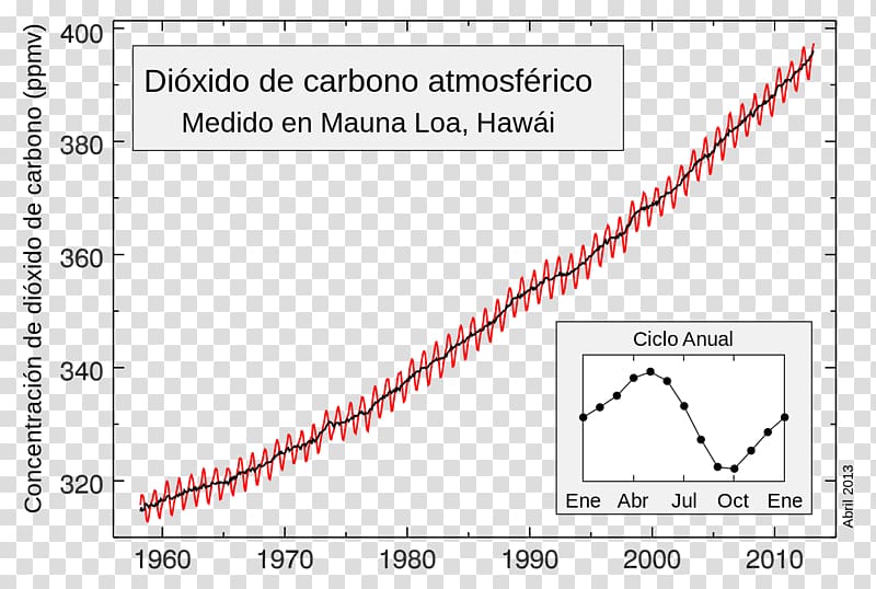 Mauna Loa Observatory Mauna Kea Carbon dioxide Keeling Curve, scientist transparent background PNG clipart